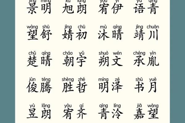 男宝宝名字大全精选推荐