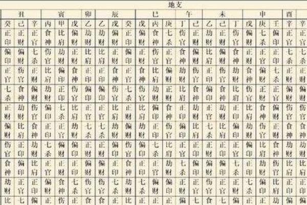 生辰八字自动计算器揭秘个人命运走势