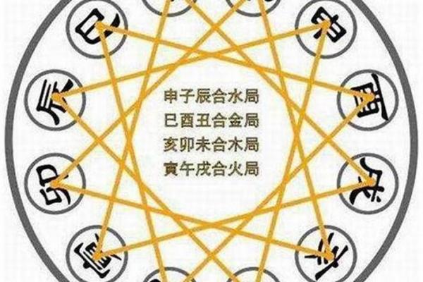 免费测八字：探寻你人生的运势与潜力