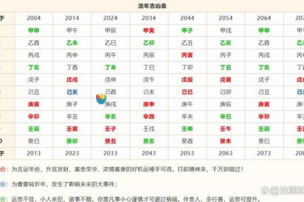 算生辰八字揭秘命运走向与人生关键时刻
