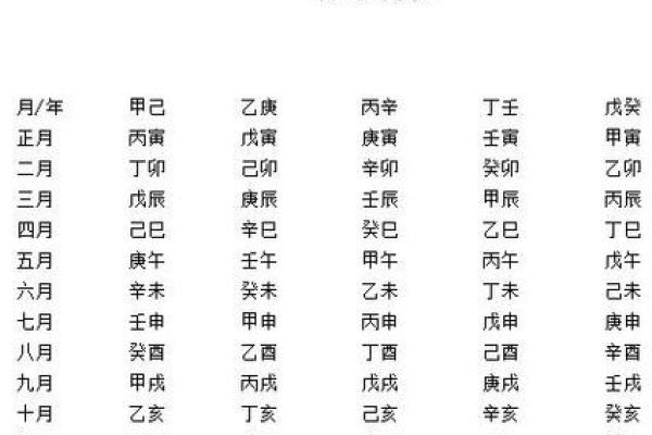 通过生辰八字为宝宝起名的五大步骤