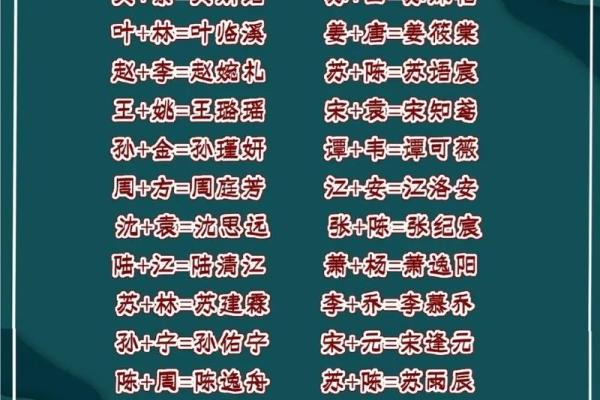 宝宝名字免费起名大全，帮助父母挑选最佳选择
