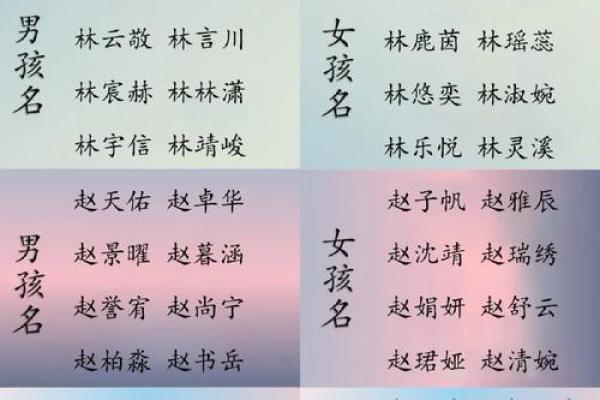 如何为宝宝起个寓意深远的名字 让孩子从小与众不同