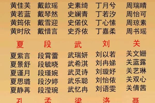 如何通过宝宝起名字测试选出最合适的名字