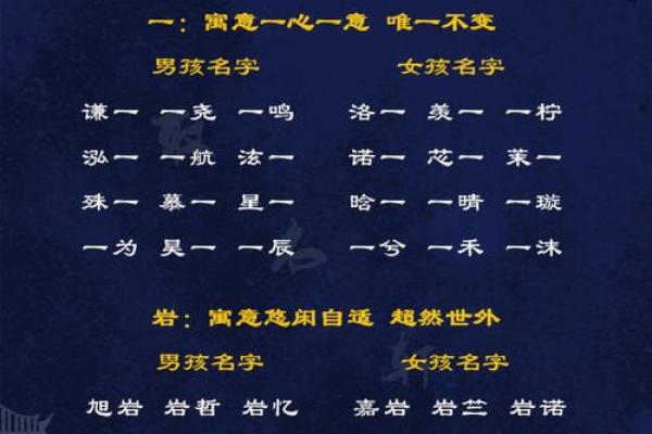 如何通过宝宝起名字测试选出最合适的名字