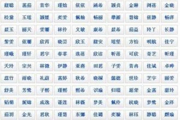 宝宝起名字大全 赋予孩子独特的意义与气质