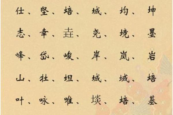 暄字五行属性解析及其对命理的影响
