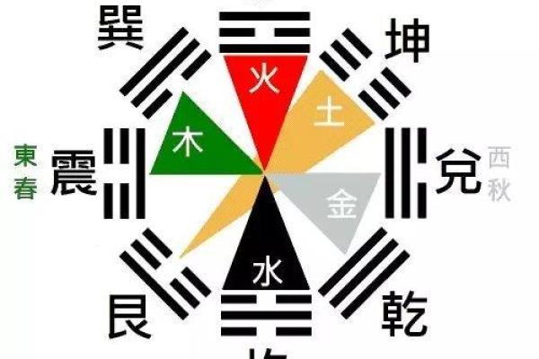 溢字的五行属性分析及其对命理的影响