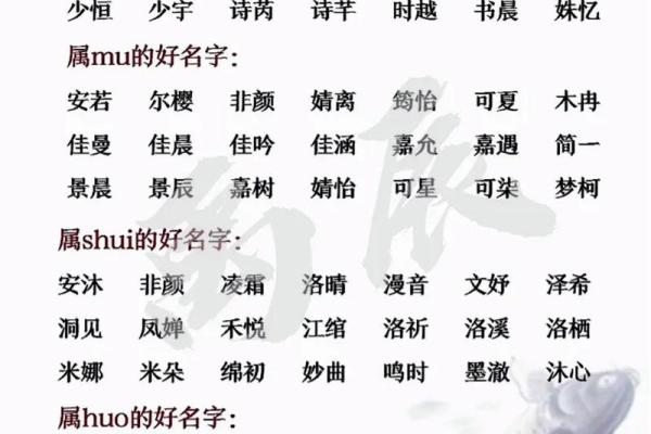 为女孩宝宝起名：根据五行和生肖挑选最合适的名字