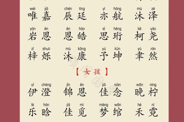 探索免费的自动取名方法，快速为宝宝取名
