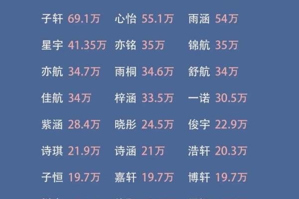 探索免费的自动取名方法，快速为宝宝取名
