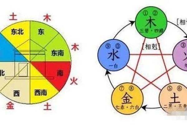 午月命理深度剖析：了解与午月相关的五行与运势