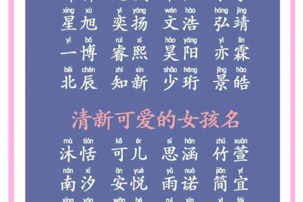 独特男宝宝名字创意大集合