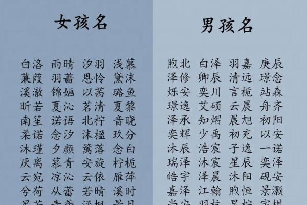 如何选一个既好听又吉利的宝宝名字