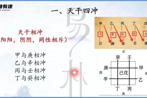 天干合的奥秘与五行命理中的深层含义解析
