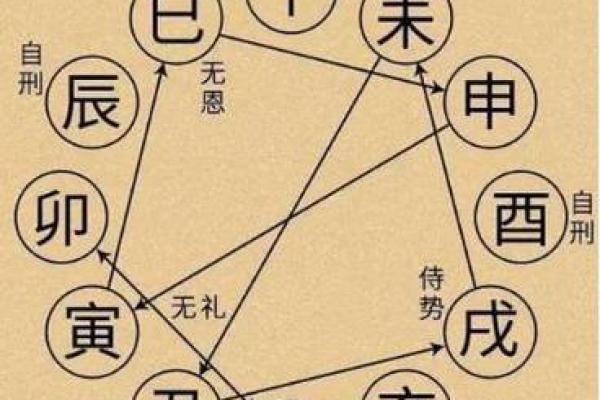 天干合的奥秘与五行命理中的深层含义解析