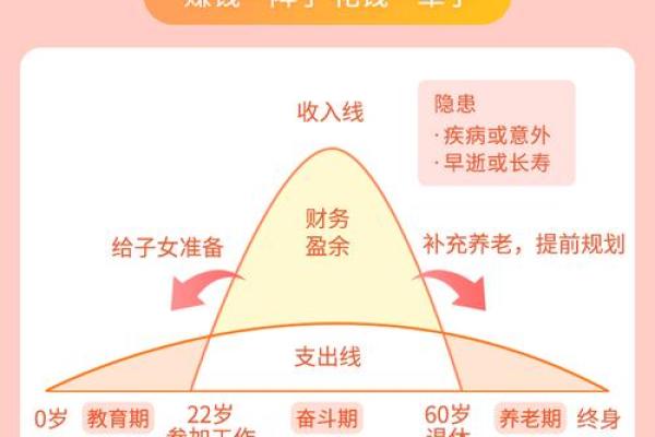小诺命理与人生规划：从命盘看成功路径