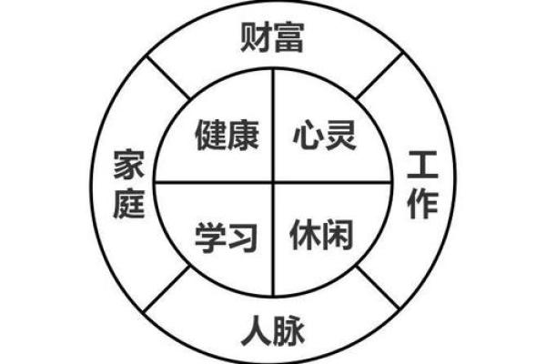 小诺命理与人生规划：从命盘看成功路径