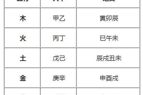 益字五行属性解析及其对命理的影响