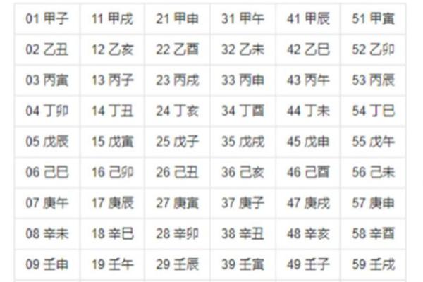 天干系统的演变与文化影响