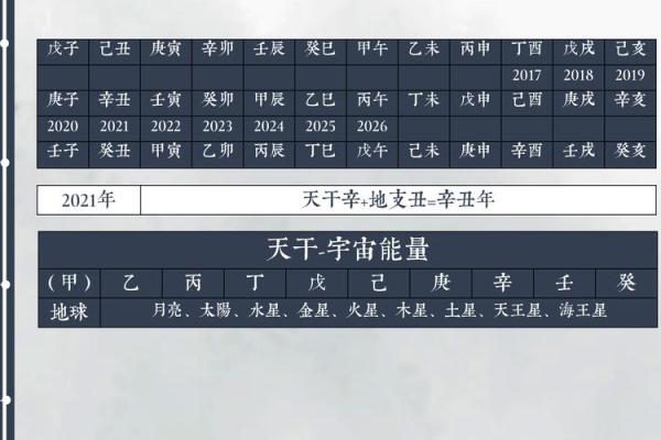 天干地支的历史背景及其现代意义