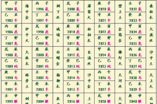 致字五行属性解析及其在命理中的应用
