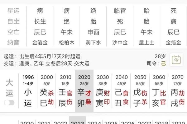 周易八字解析：如何从命理中找到人生的方向