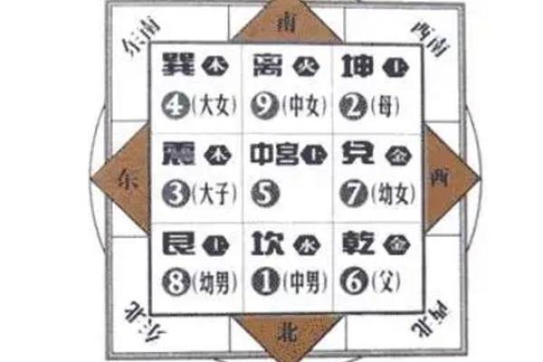 周易八字解析：如何从命理中找到人生的方向