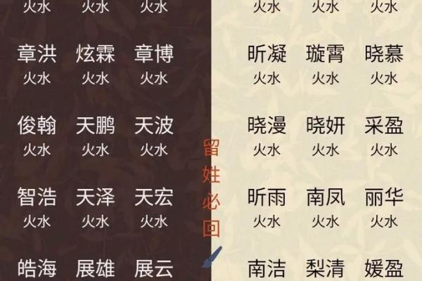 寓意美好的女孩名字大全 让宝宝更有气质
