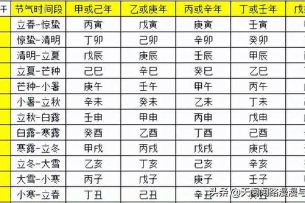 四柱八字排盘的基本原理与实用技巧解析