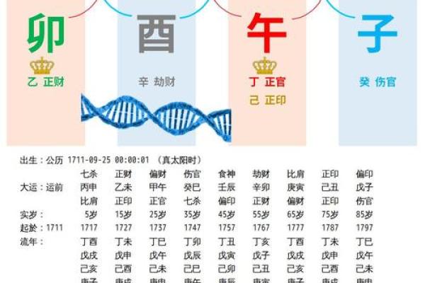 如何正确计算八字并解读命运奥秘
