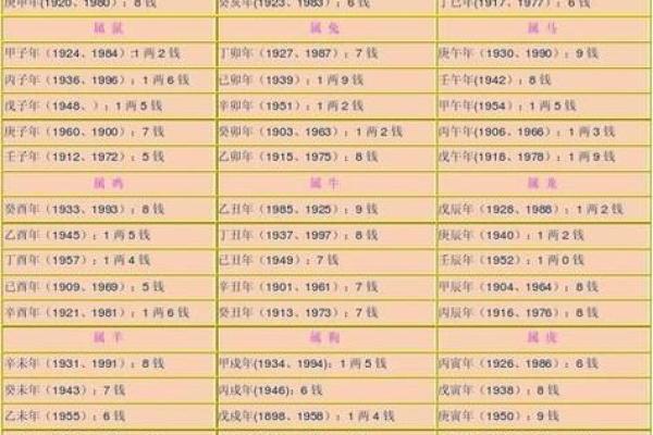 悠字五行属性解析及其对命理的影响