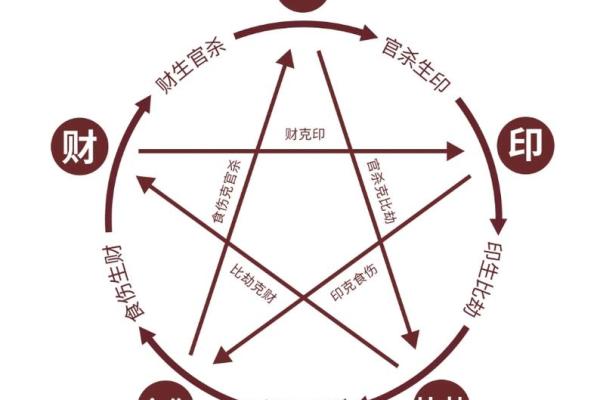 幸字的五行属性解析及其对命理的影响