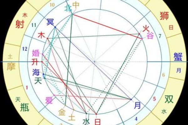 通过生辰八字与风水改善事业运势