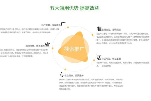 精准分析在线八字排盘的五大优势与应用技巧
