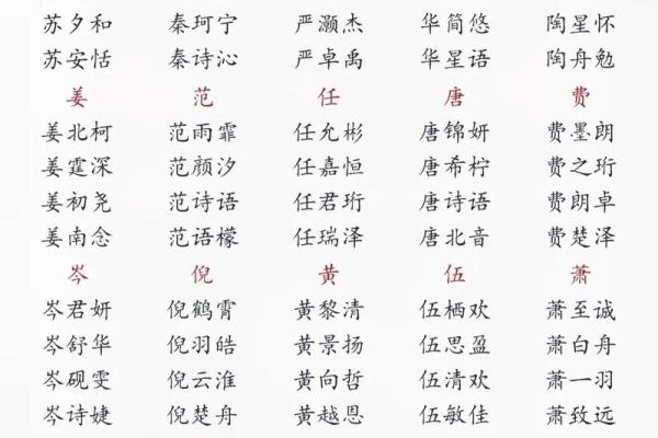 宝宝起名字大全 个性化名字推荐让宝宝更出众