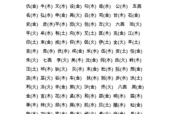 钰字五行属性解析及其在命理中的影响