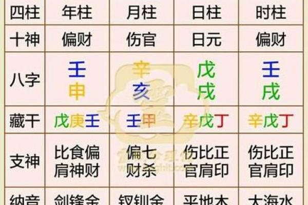 生辰八字如何影响宝宝名字的选择与命理分析