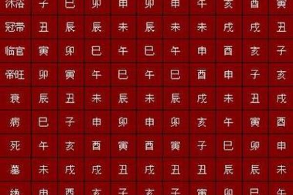 生辰八字如何影响宝宝名字的选择与命理分析