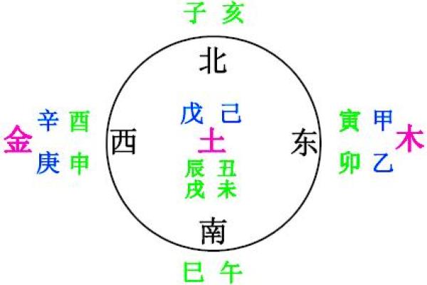 芯字五行属性解析及其在命理中的影响