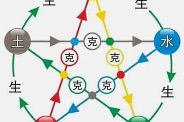 芯字五行属性解析及其在命理中的影响