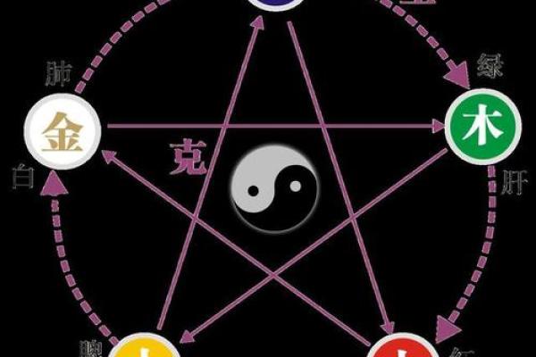 辛字五行属性解析与运势影响