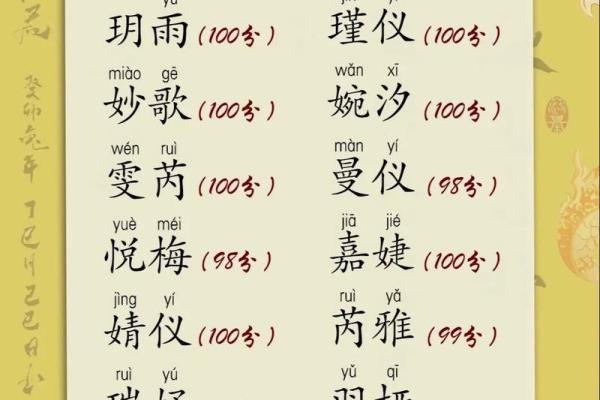 如何通过宝宝起名字免费测试找到最合适的名字