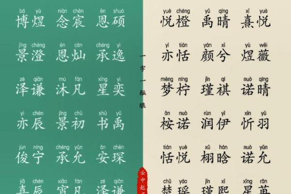 宝宝起名字大全 快速找到最适合宝宝的名字