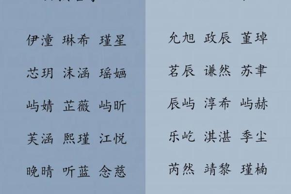 宝宝起名宝典费推荐 精选独特寓意名字大全