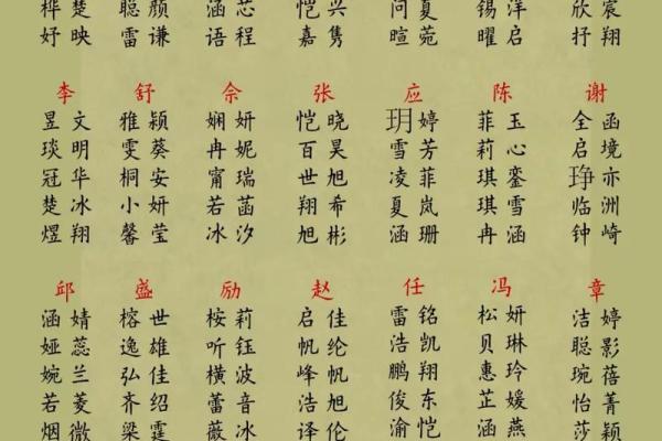 宝宝起名大全 免费提供最具创意与吉祥名字