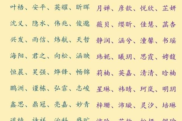 宝宝起名大全 免费提供最具创意与吉祥名字