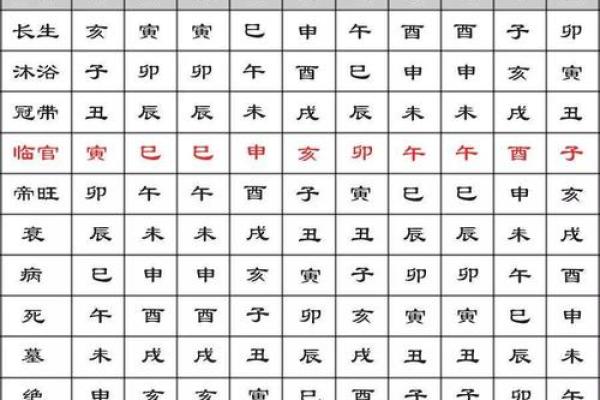 炎字五行属性解析及其对命理的影响