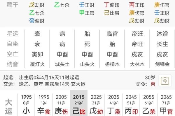 午月命理与运势：探寻午月对命运的深远影响