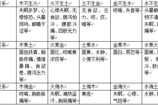 雪字五行属性解析与命理影响